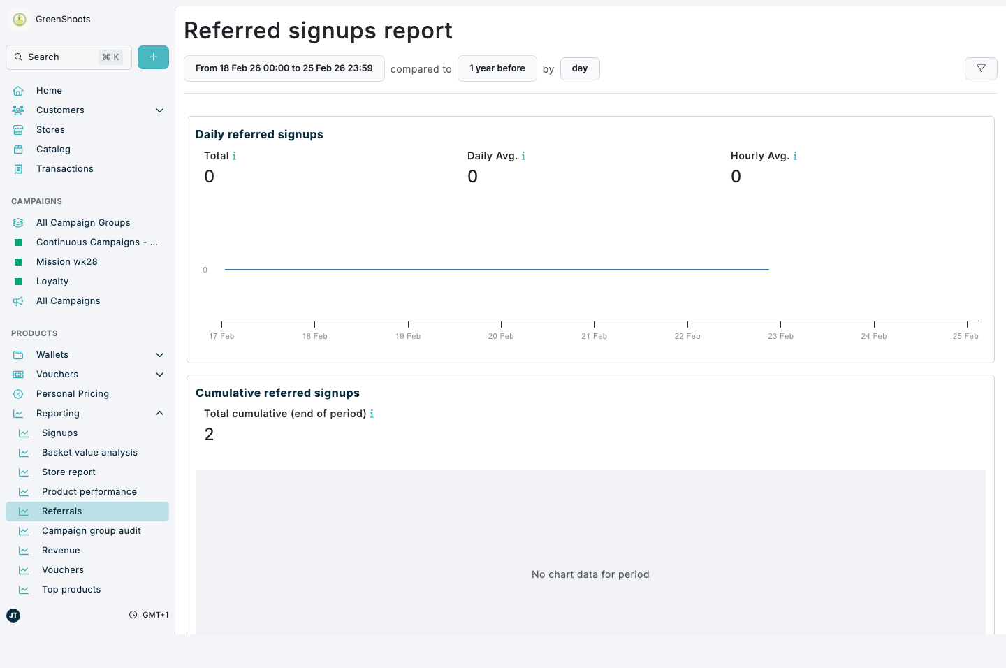 Referral analytics in Spaaza Console