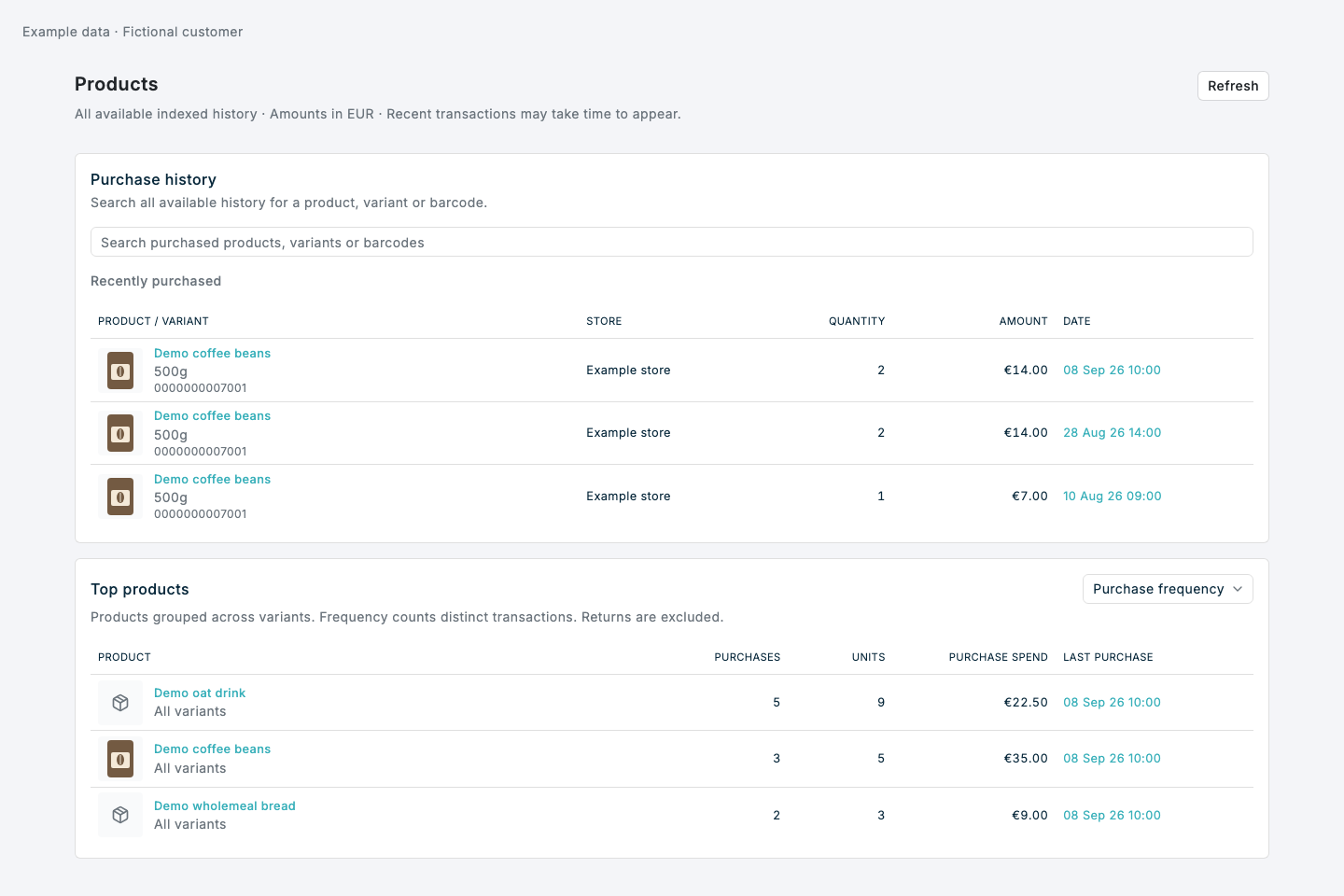 Recently purchased items and top products using fictional example data
