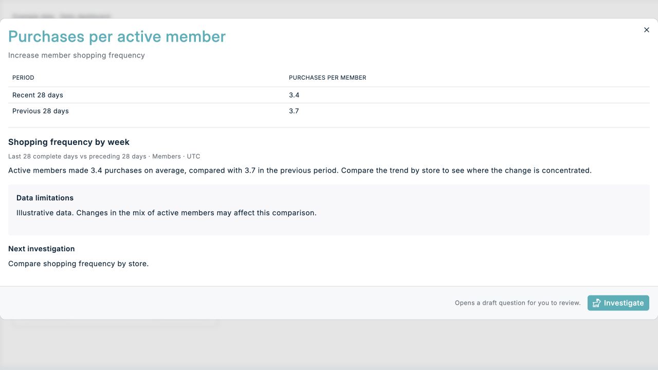 Dashboard detail dialog with the full table followed by the finding, data limitations and next investigation