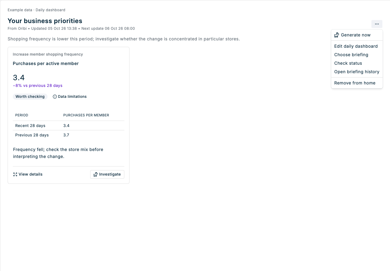 Daily dashboard with standard KPI styling and Generate now in the three-dot menu, using illustrative data