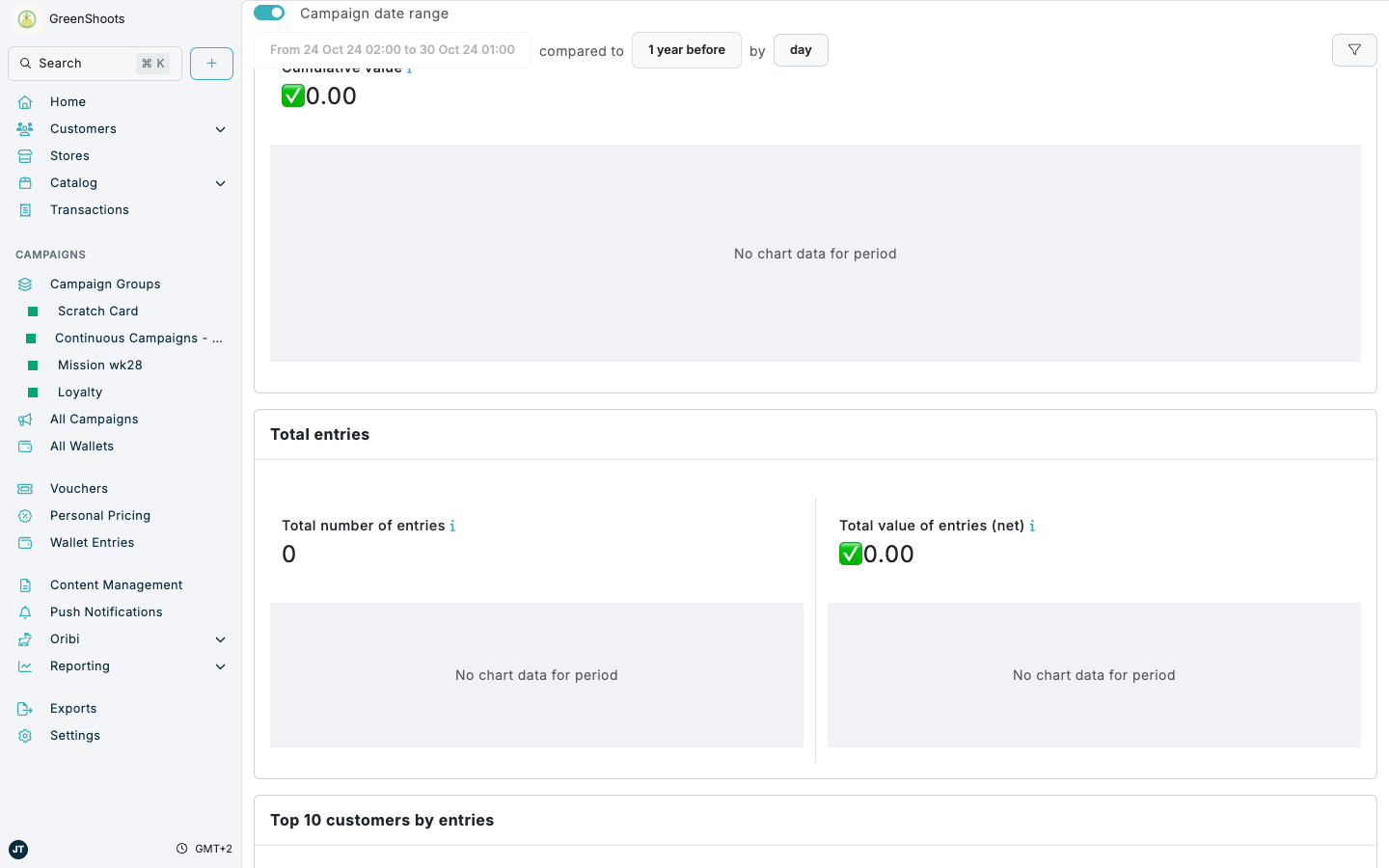 Competition wallet reporting in Spaaza Console