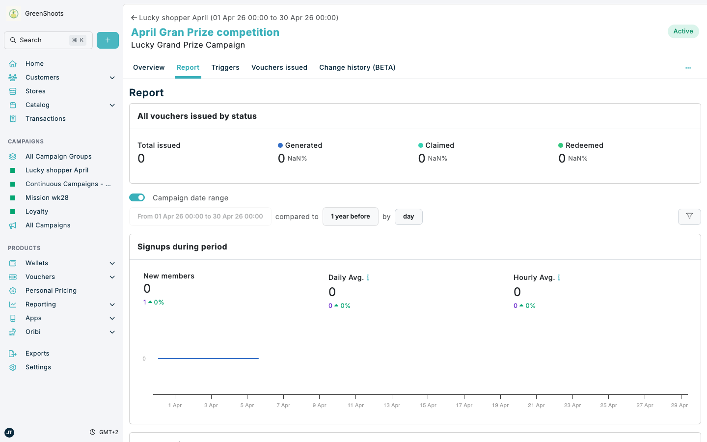 Lucky Shopper reporting in Spaaza Console