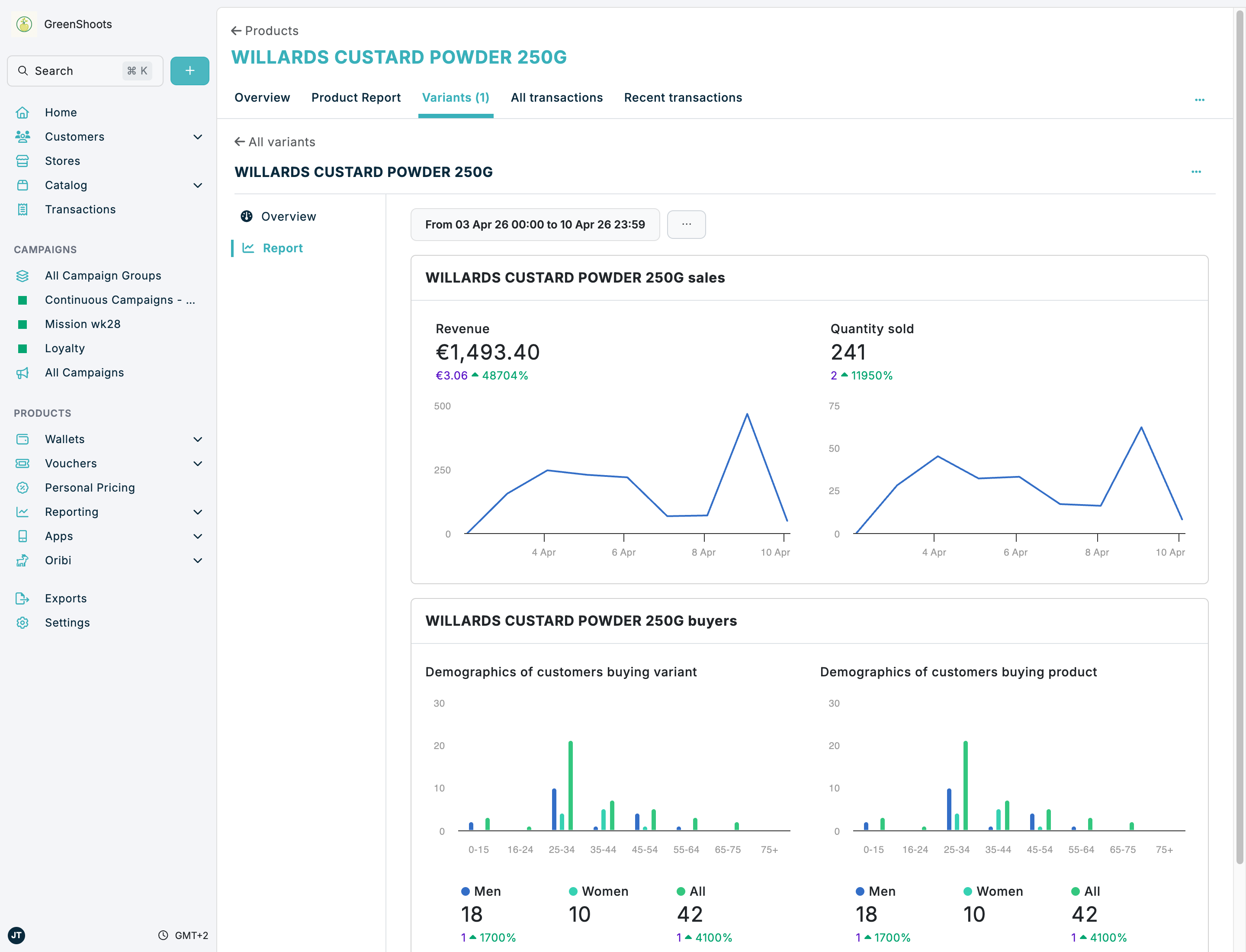 A product variant report in Spaaza Console