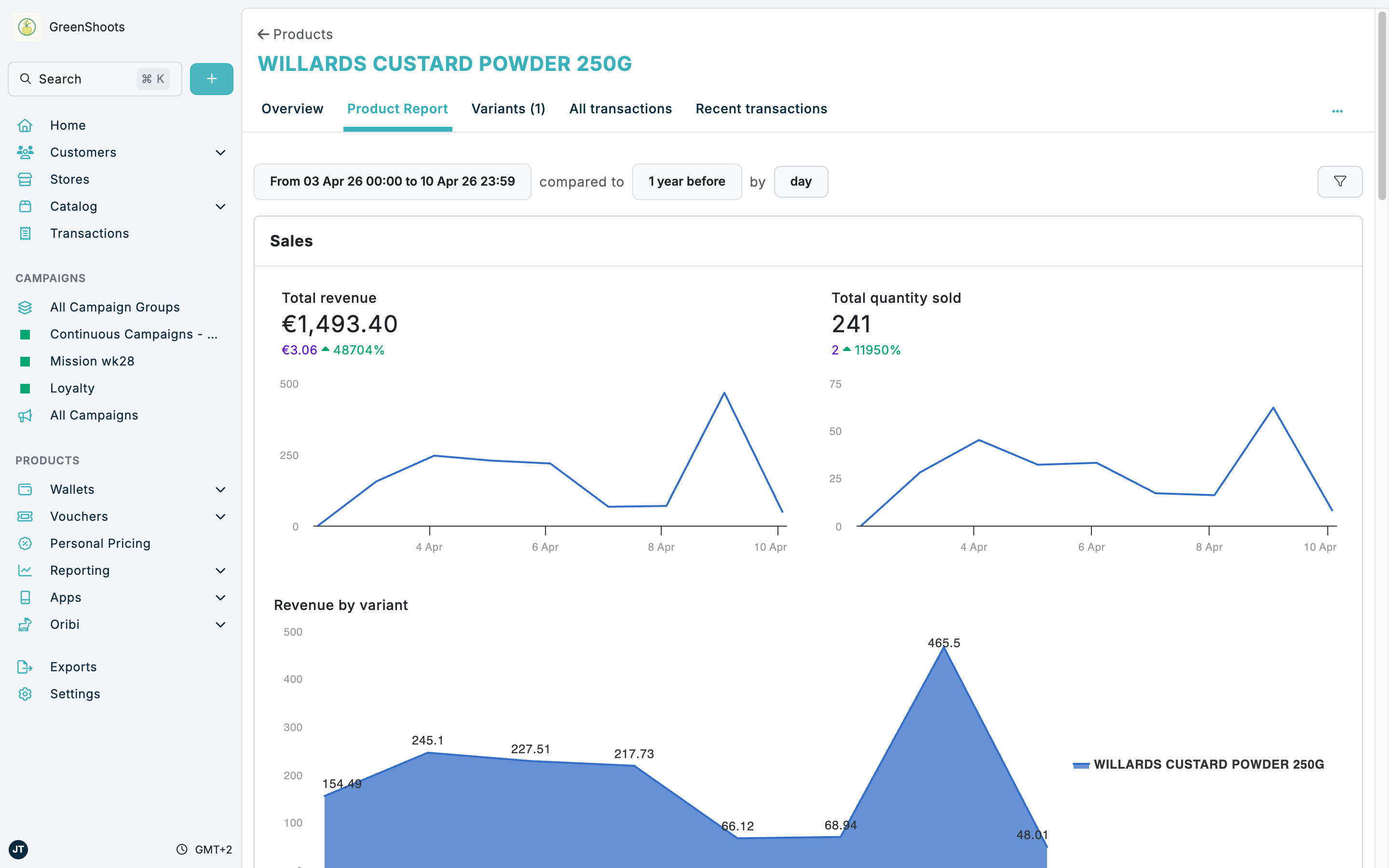 Product Report in Spaaza Console