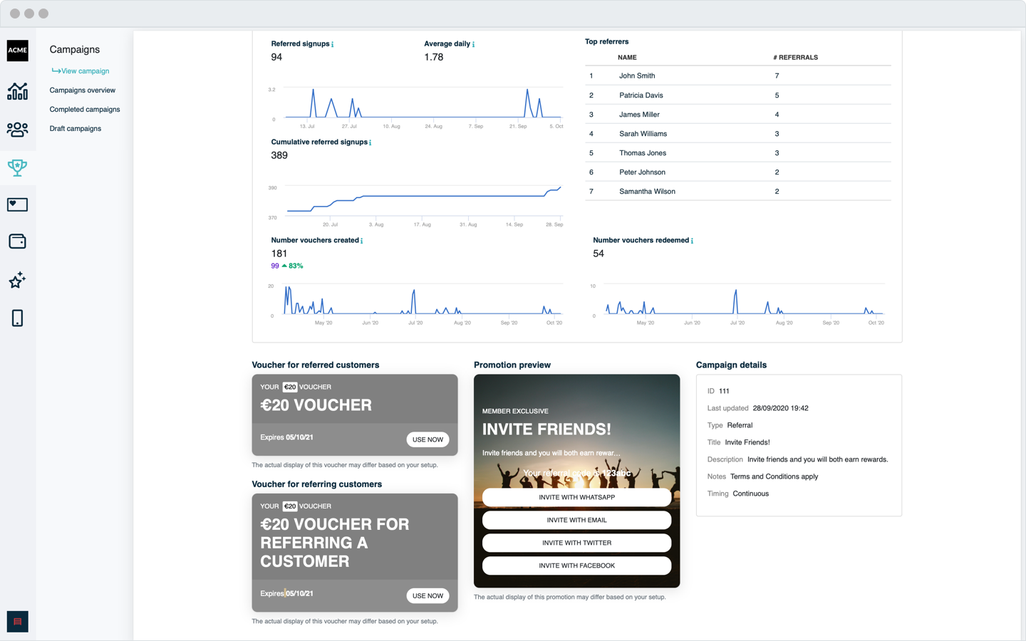 Campaign analytics