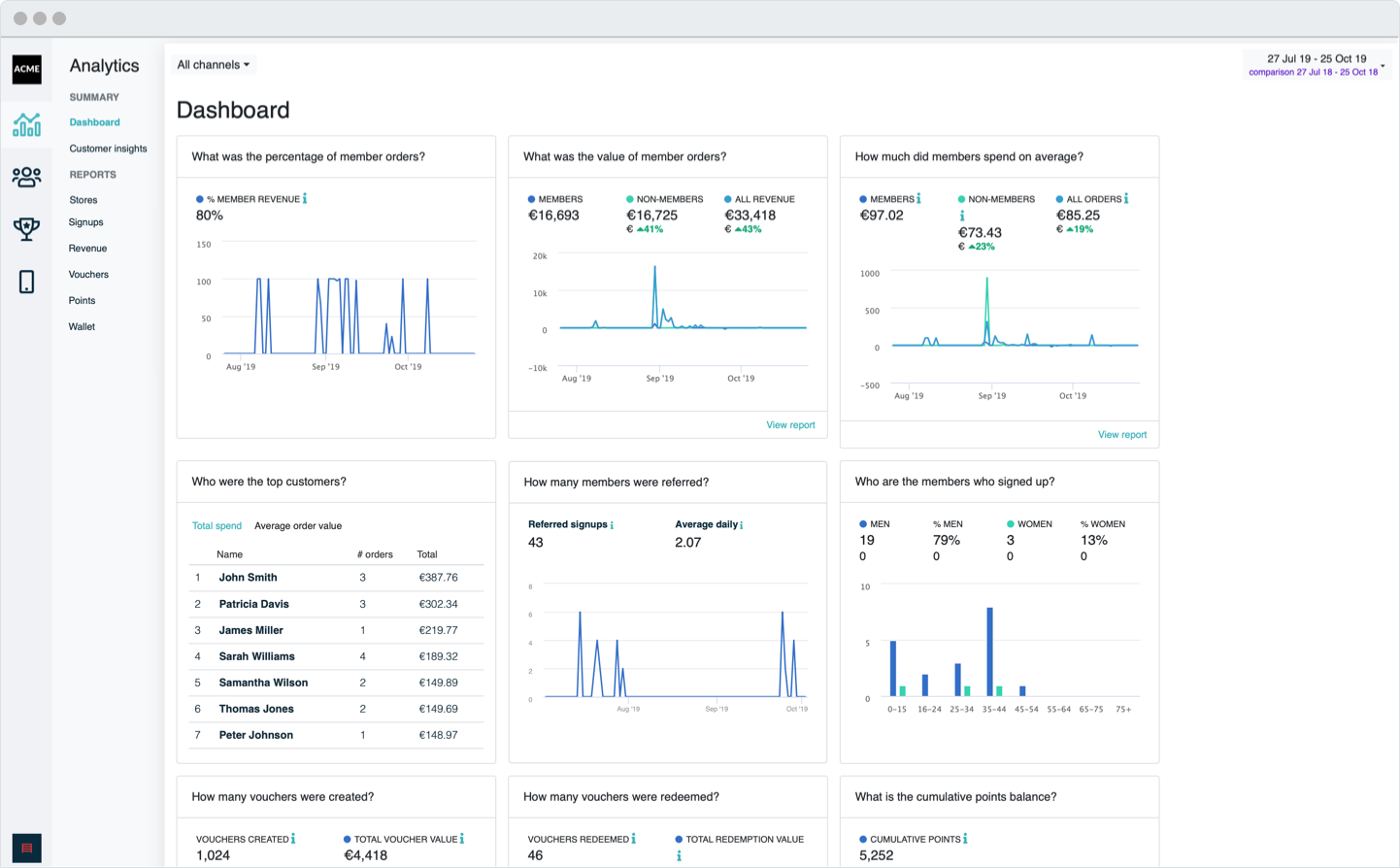 Referrals in dashboard