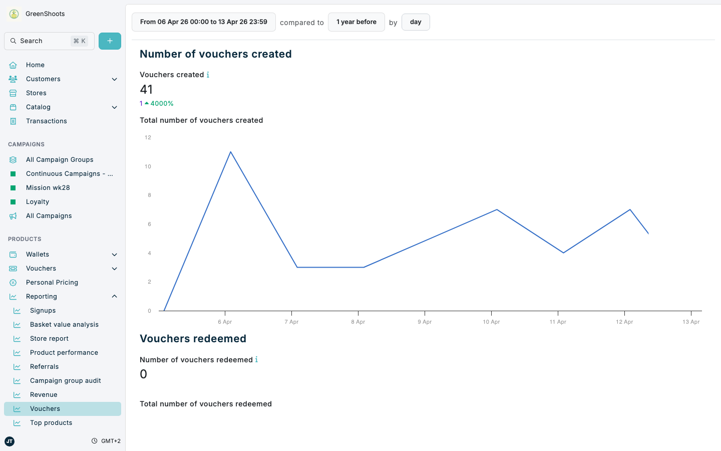 Voucher reporting in Spaaza Console