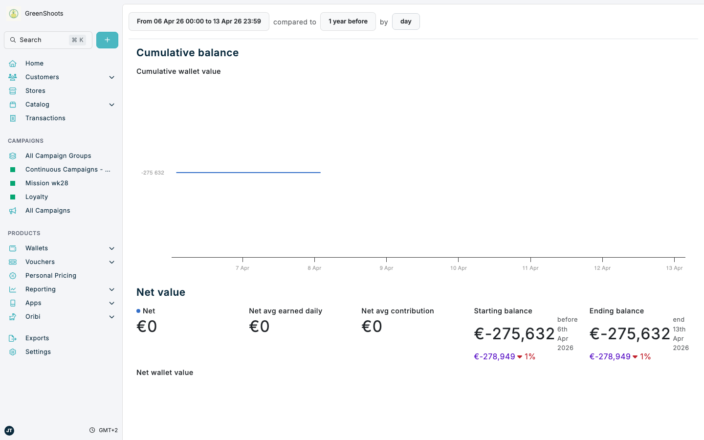 Wallet reporting in Spaaza Console